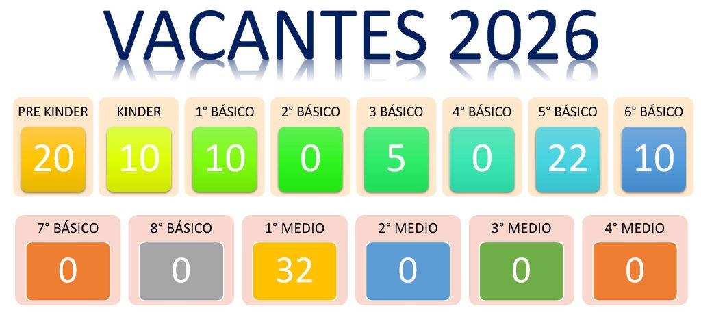 VACANTES 2026