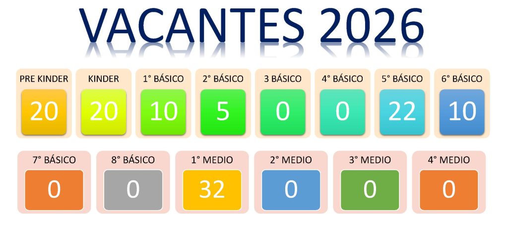 VACANTES 2026